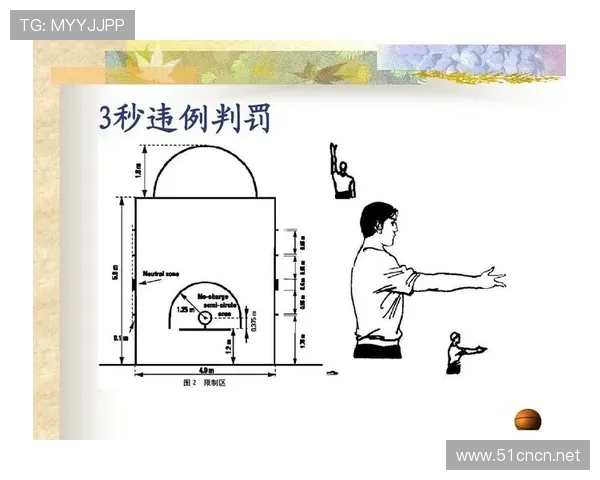 如何理解篮球规则中的垂直起跳原则及其判罚标准？