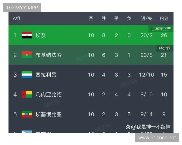 加纳冲击2026世界杯：出线前景、阵容预测与小组赛潜在对手分析