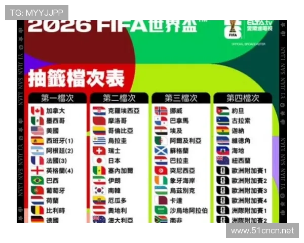 2026世界杯小组第二能走多远